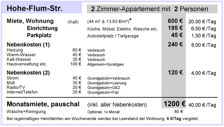 pauschale Monatsmiete 2023