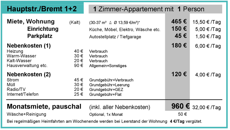 pauschale Monatsmiete 2024