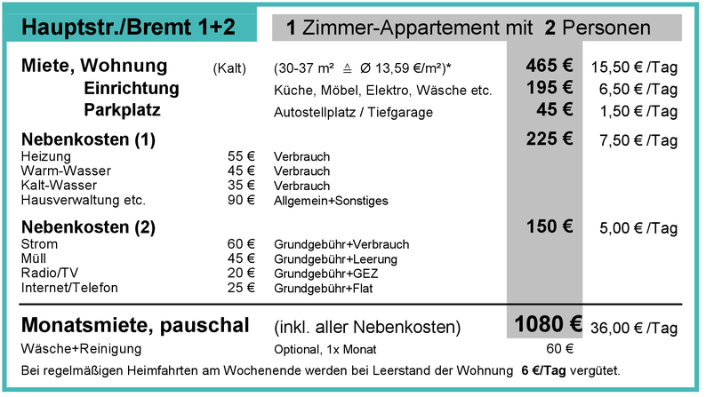 pauschale Monatsmiete 2024