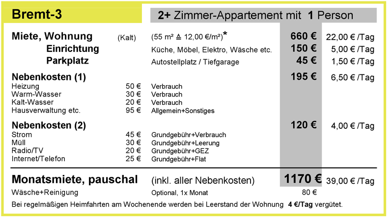 pauschale Monatsmiete 2024