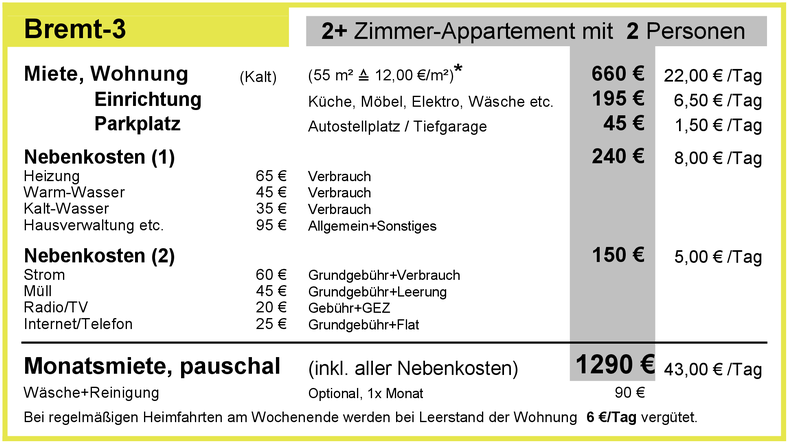 pauschale Monatsmiete 2024