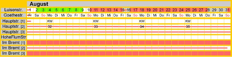 Belegungsplan August 2025