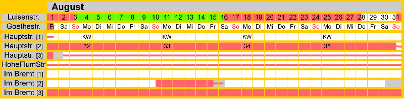 Belegungsplan August 2025