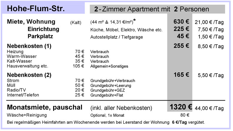 pauschale Monatsmiete 2025