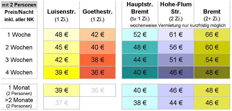 Preise/Nacht ab 5 Übernachtungen