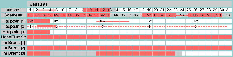 Belegungsplan Januar 2026
