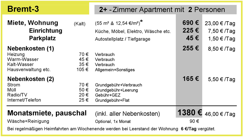 pauschale Monatsmiete 2025