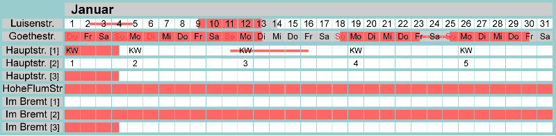 Belegungsplan Januar 2026