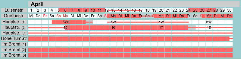 Belegungsplan April 2026