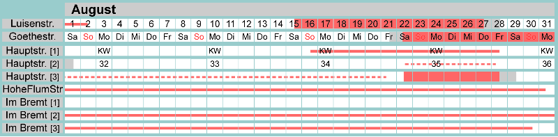 Belegungsplan August 2026