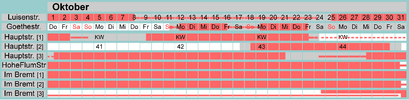Belegungsplan Oktober 2026