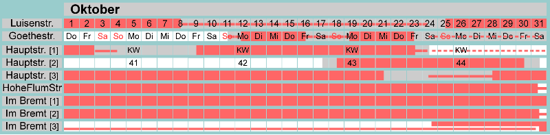 Belegungsplan Oktober 2026