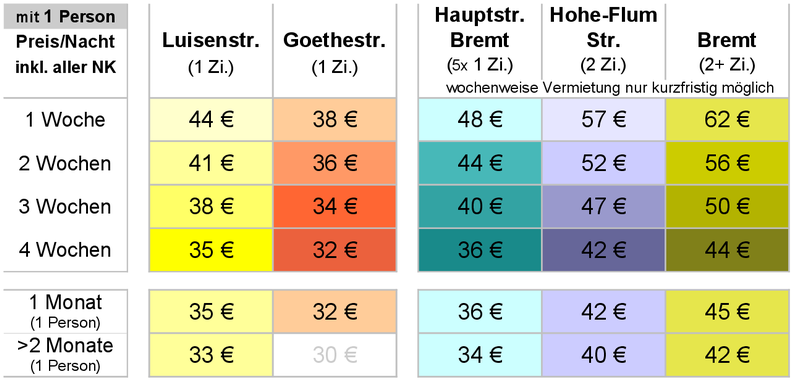Preise/Nacht ab 5 Übernachtungen