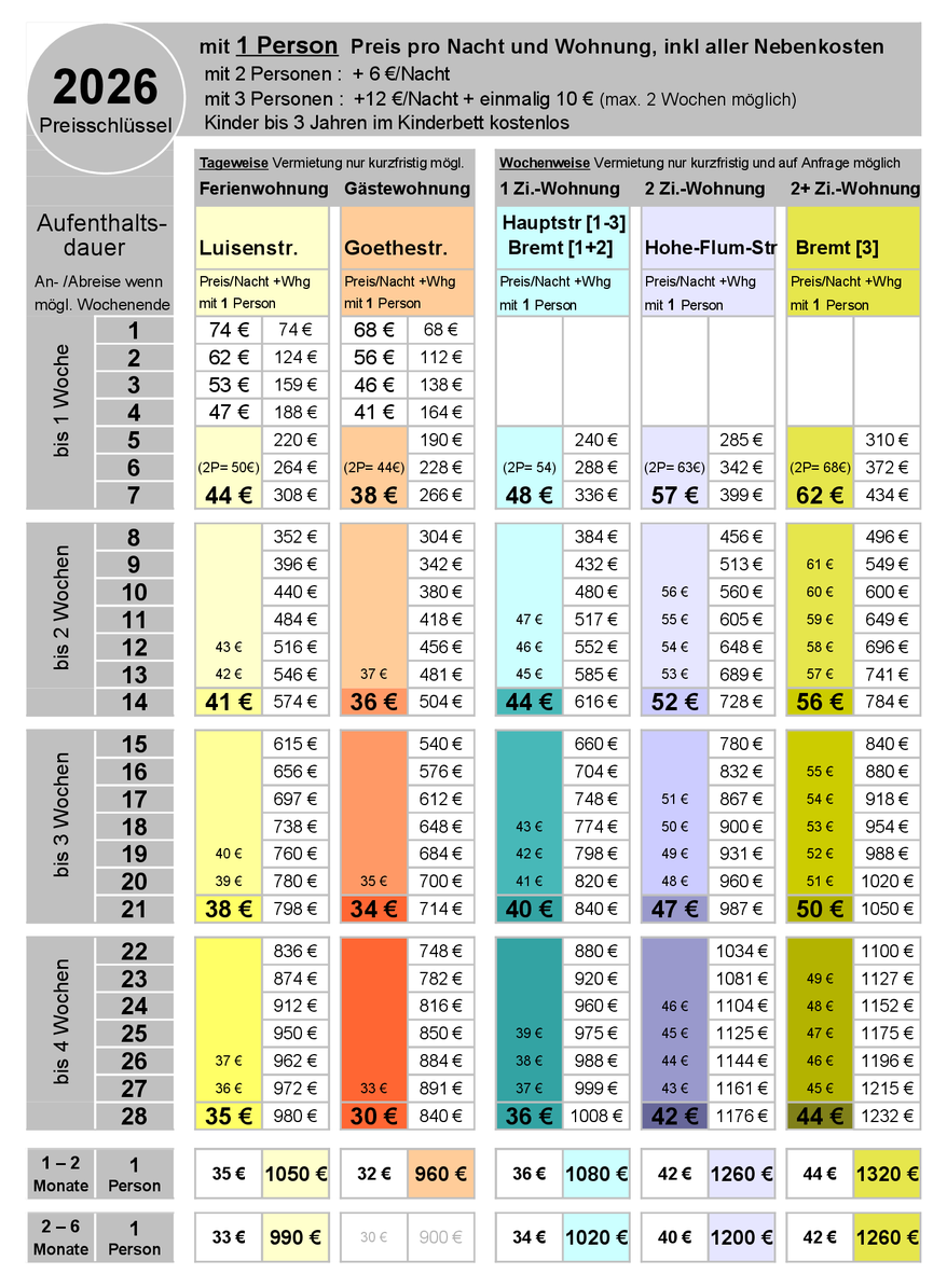 Preisliste, Tagespreis, Wochenpreis, Monatspreis für 1 Person