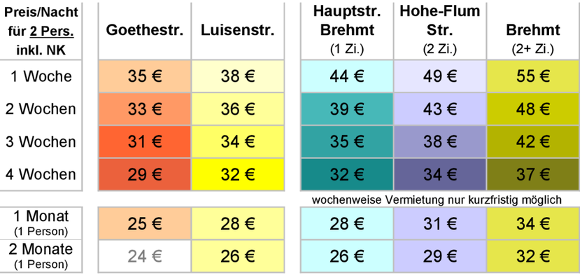 Preise/Nacht ab 5 Übernachtungen